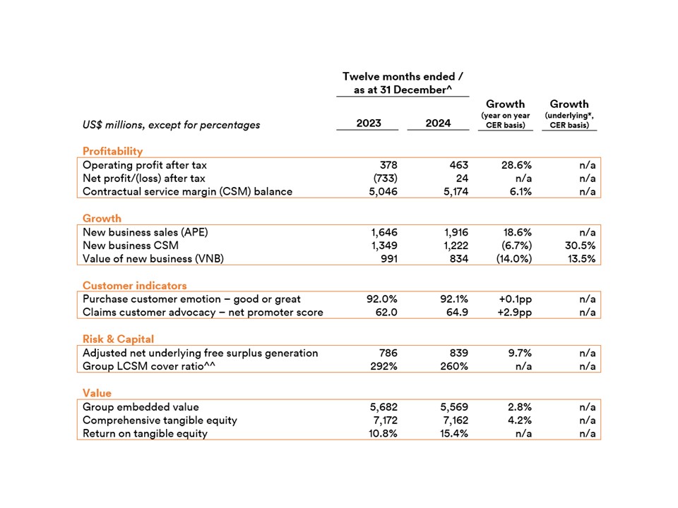 FY2024 results table_ENG.jpg