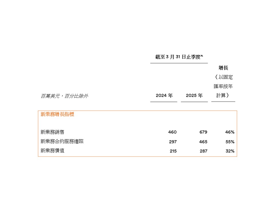 Q1 2025 results table_CHI.jpg